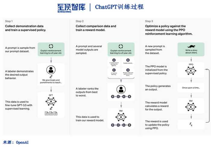 给AI生成的内容穿上“人类外衣”：你的内容离被识破还有多远？