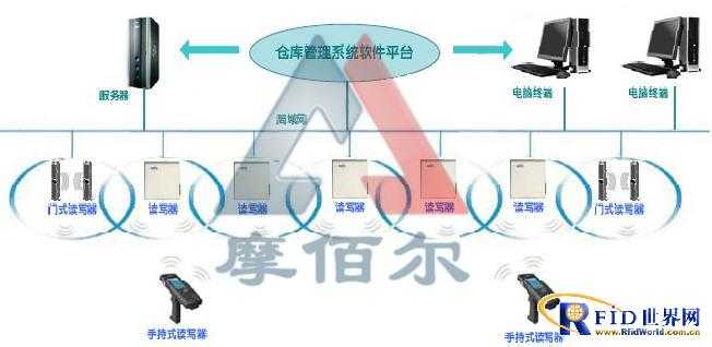 给仓库装上“透视眼”：RFID技术如何让仓储管理变得聪明又高效