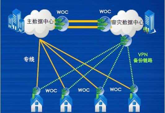 给数据安个“备胎”：容灾技术是啥，咋就让业务不怕“宕机”？