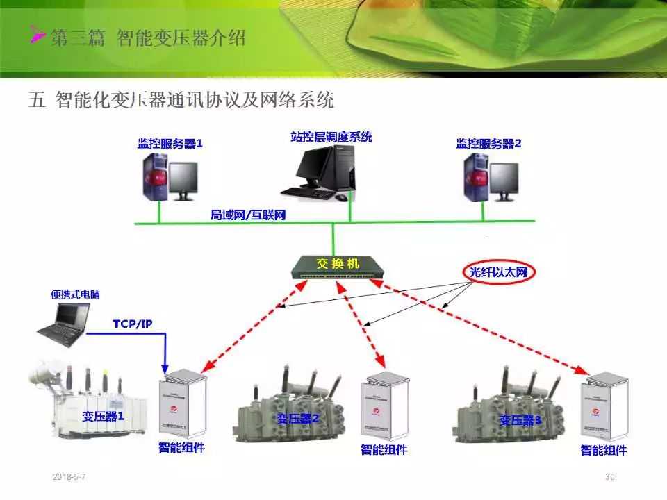 给电网装上“智慧之眼”：AI如何让电力巡检不再“磨洋工”