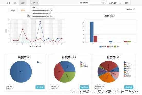 统计技术：从幕后英雄到智能时代的核心引擎-第2张图片-正海烽科技 - 领先的只能推广行业，智能制造解决方案提供商