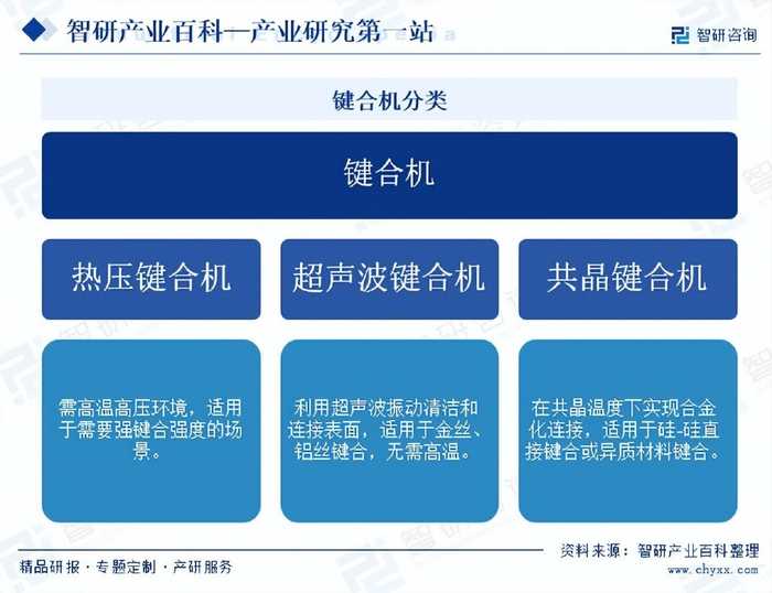 综保技术键整理心得分享