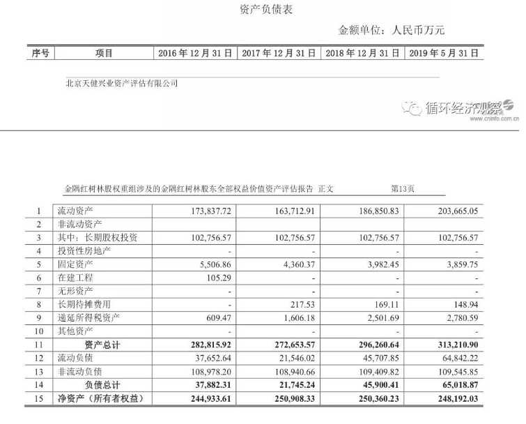 绿科技浪潮席卷而来，专有技术点废成金守家园