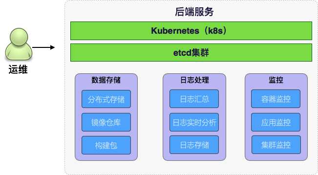 网站后端技术架构那些事儿:从“夫妻店”到“连锁超市”的华丽转身 网站后端技术架构那些事儿:从“夫妻店”到“连锁超市”的华丽转身