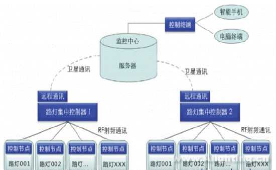 网络世界的隐形基石：那些让你上网不卡顿的神秘框架与标准-第2张图片-正海烽科技 - 领先的只能推广行业，智能制造解决方案提供商