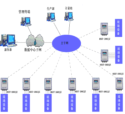 网络管理实用技术精华分享-第2张图片-正海烽科技 - 领先的只能推广行业，智能制造解决方案提供商
