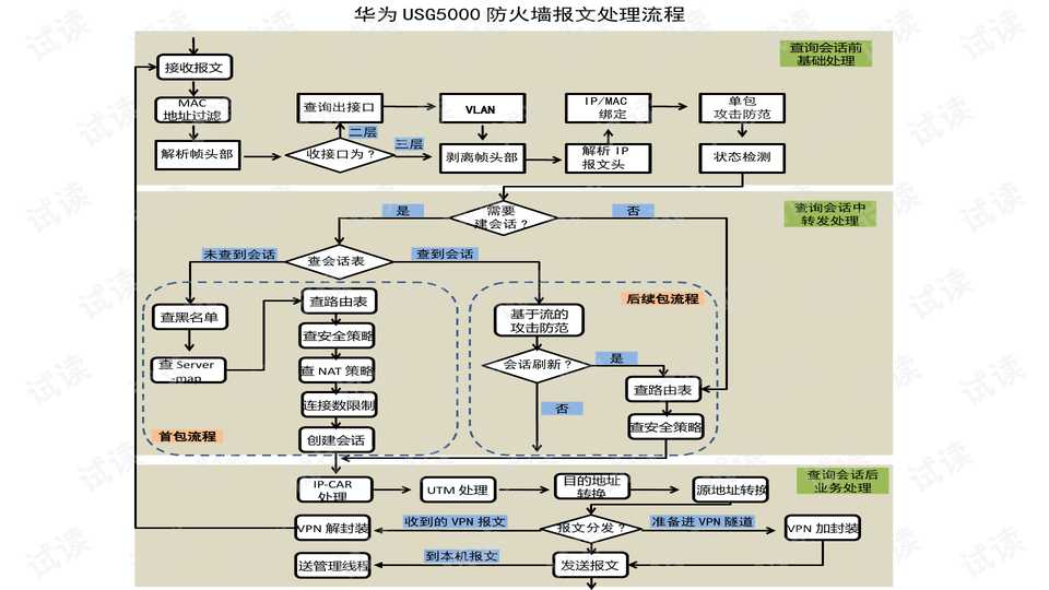 网络边界的守护者:深入浅出聊聊防火墙技术那些事儿 网络边界的守护者:深入浅出聊聊防火墙技术那些事儿