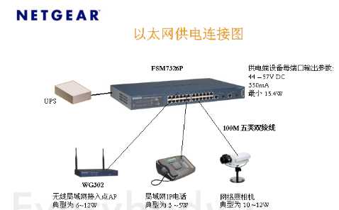 网络通信中的冲突避免绝活:载波侦听多路访问与冲突检测技术漫谈 网络通信中的冲突避免绝活:载波侦听多路访问与冲突检测技术漫谈