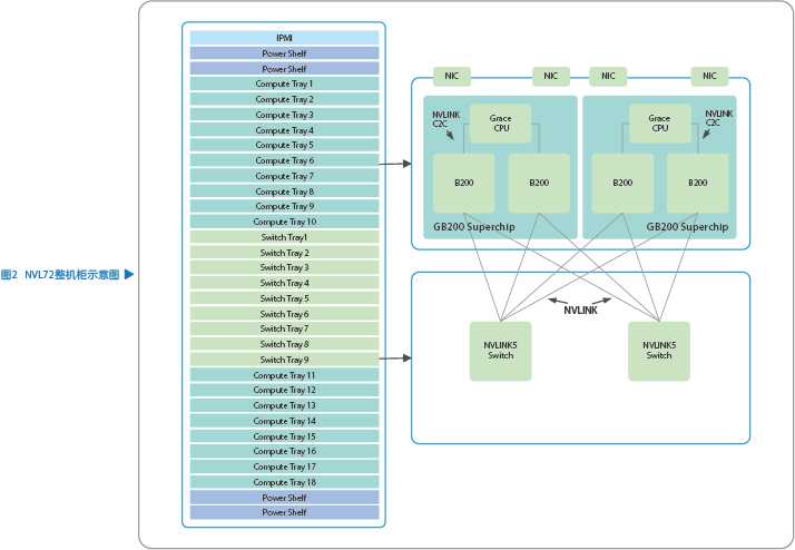 网速快到飞起，背后竟是它在发力-第2张图片-正海烽科技 - 领先的只能推广行业，智能制造解决方案提供商