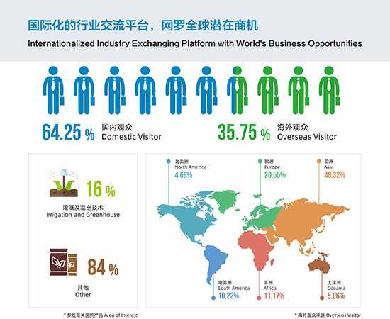 老农民跑会记：那些灌溉论坛上听到的、学到的和愁到的
