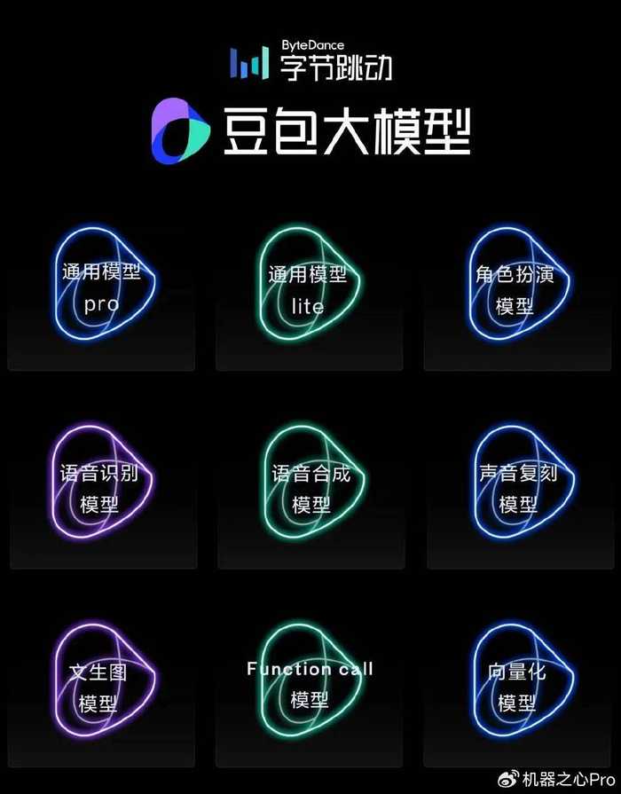 聊天聊着聊着，居然“长”出了一个App？零代码时代真来了！