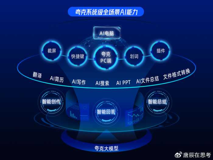 聊天聊着聊着，居然“长”出了一个App？零代码时代真来了！