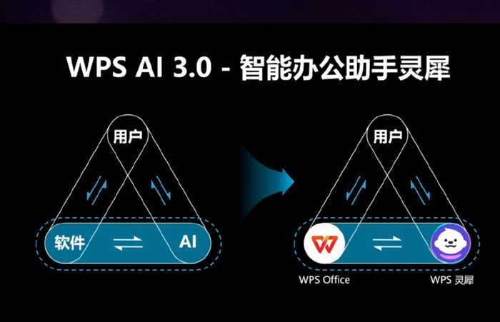 聊聊人工智能的方方面面-第2张图片-正海烽科技 - 领先的只能推广行业，智能制造解决方案提供商