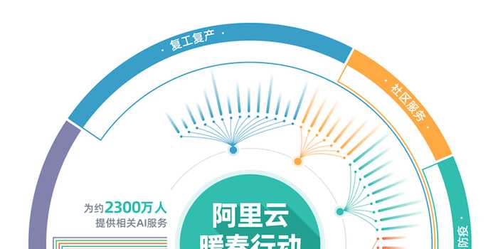 聊聊那个让你生活悄悄变轻松的“智能伙伴”