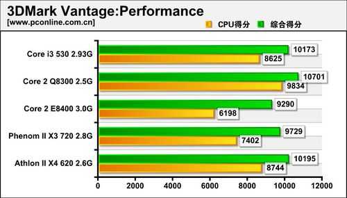聊透CPU性能指标，别再被单一参数忽悠了