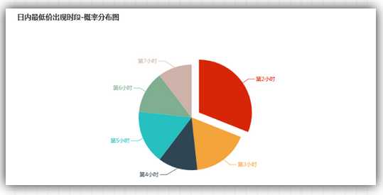 聊透那套聪明的炒股机器：AI量化交易系统到底是啥玩意儿？