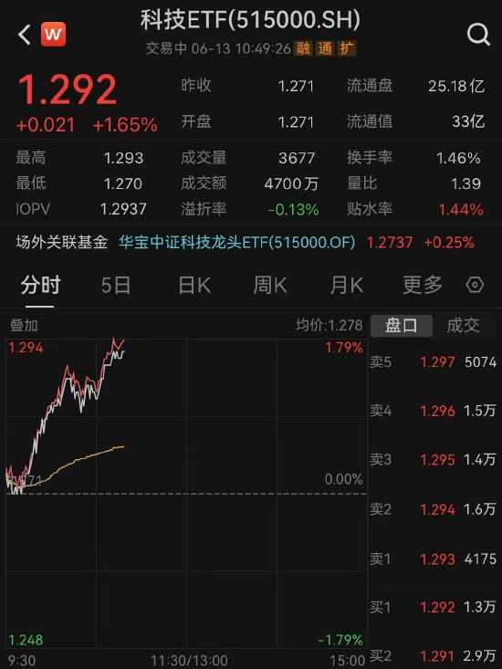 股AI预测，真能看透市场心思？