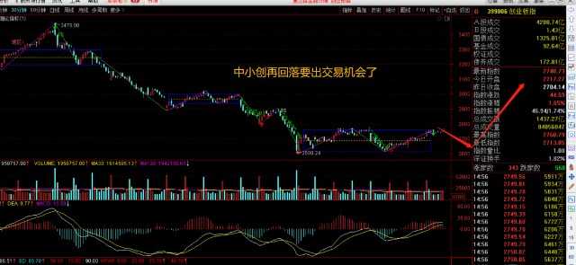 股海浮沉录：连阳断缆后，今日技术面咋个看？-第2张图片-正海烽科技 - 领先的只能推广行业，智能制造解决方案提供商