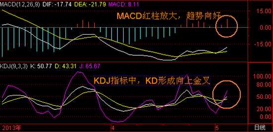 股票技术图整理心法大公开