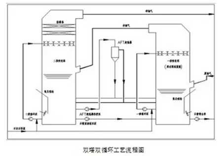 脱硫技术方案：咱们一起唠唠那些不为人知的讲究