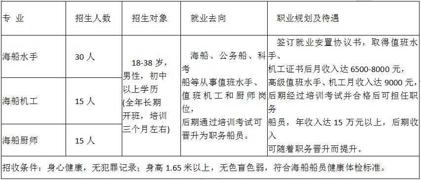 航海技术专业：驾驭蔚蓝的星辰大海