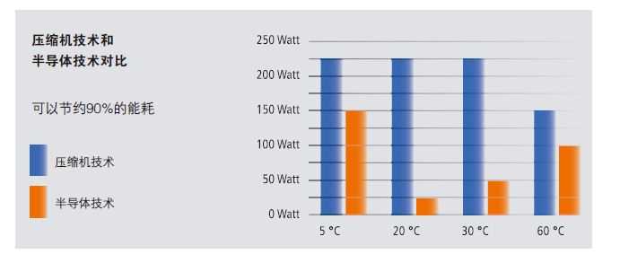 芯片升温记:从纳米工坊到太空熔炉的热能革命 芯片升温记:从纳米工坊到太空熔炉的热能革命