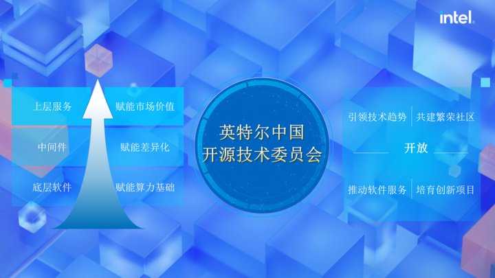 芯片连接世界的隐形动脉：英特尔互连技术如何悄悄改变你的数字生活