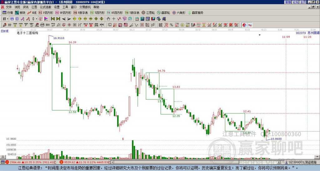 苏州固锝技术面解析：资金流入与指标共振下的方向选择-第1张图片-正海烽科技 - 领先的只能推广行业，智能制造解决方案提供商