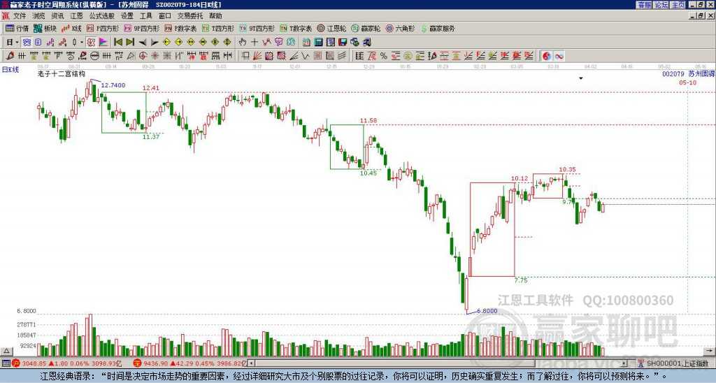 苏州固锝技术面解析：资金流入与指标共振下的方向选择-第2张图片-正海烽科技 - 领先的只能推广行业，智能制造解决方案提供商