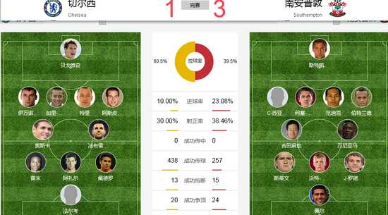 英超战术大变革：数据揭示2026赛季直接足球的强势回归