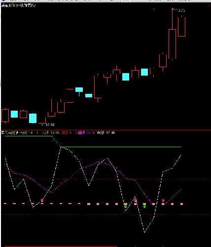 莫高股份技术分析：阳包阴形态后是反弹起点还是下跌中继？