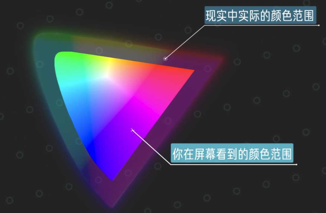 蓝幕技术的前世今生：从电影魔法到日常创意