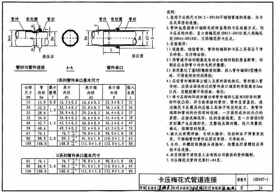 薄壁不锈钢管道技术规范的那些门道，您摸透了吗？