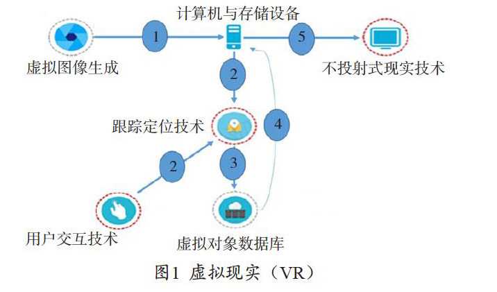 虚拟现实技术课程全方位梳理与实操指南