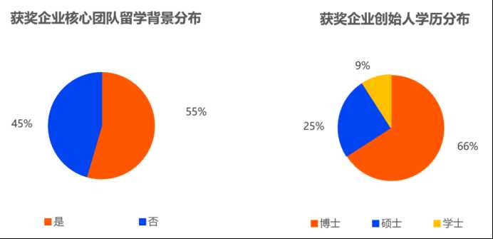 融资技术秘籍：让你的创业之路不再缺钱