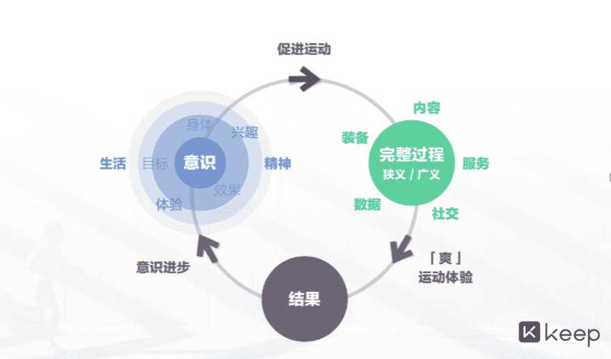 融资技术秘籍：让你的创业之路不再缺钱