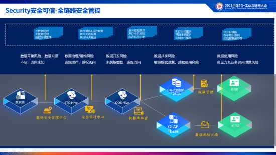 血缘技术的那些事儿，咱们今天好好唠唠
