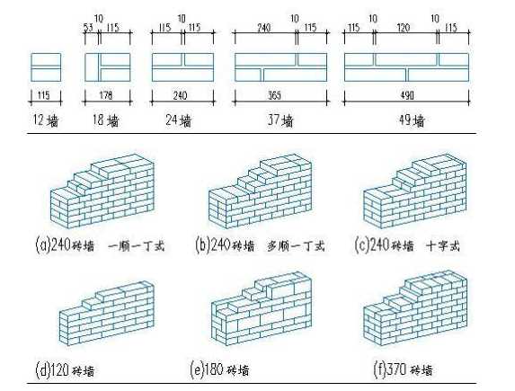 行家里手侃砖砌技术交底:从“砖说话”到“墙生骨”的实战经 行家里手侃砖砌技术交底:从“砖说话”到“墙生骨”的实战经