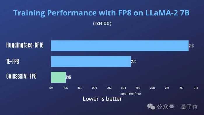 规避人工智能检测的指令整理全攻略