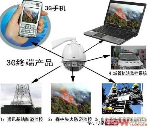 视频监控技数那点事儿:从“睁眼瞎”到“千里眼”的逆袭之路 视频监控技数那点事儿:从“睁眼瞎”到“千里眼”的逆袭之路