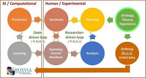 解放大脑的科研革命：让AI成为你的终极研究伙伴