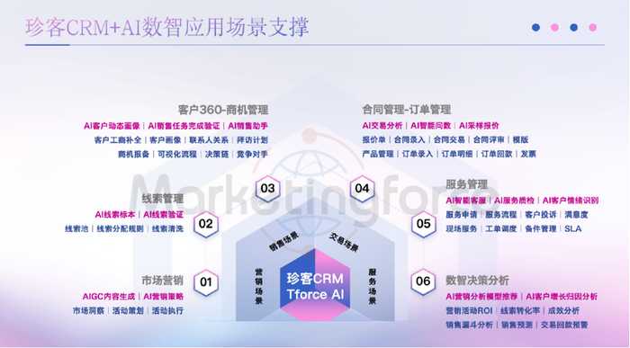 解锁技术服务六的奥秘：从概念到实战的全面指南