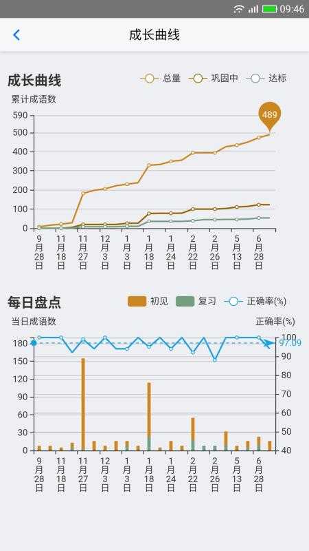 解锁诗词创作密码：那些你不知道的“ai”韵脚成语大全