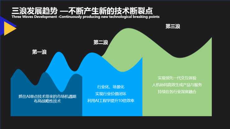 让AI不再“想得美却做不來”,决策与视觉的联手突围 让AI不再“想得美却做不來”,决策与视觉的联手突围