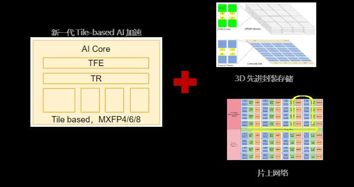 让AI模型“跑得快又稳”的核心：聊聊AI模型算子的整理与优化门道