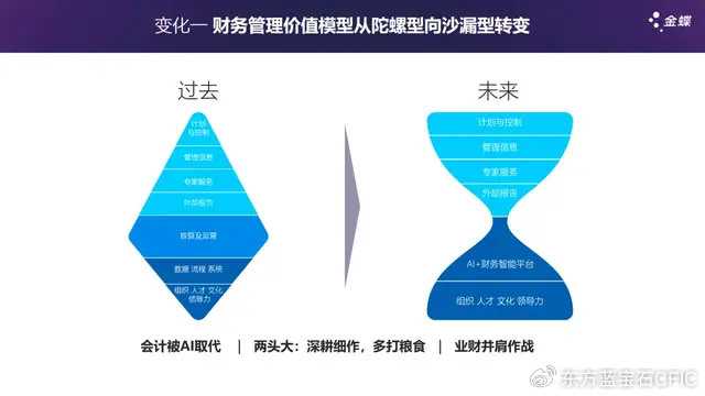 让你的财务数据会说话：当AI成了公司里最精明的“账房先生”