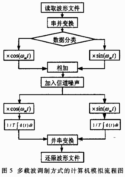 让光纤带宽起飞：聊聊波分复用那点事儿
