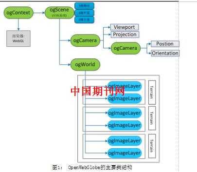 让冷冰冰的模型“活”起来:聊聊那个把三维世界搬进你浏览器的技术 让冷冰冰的模型“活”起来:聊聊那个把三维世界搬进你浏览器的技术