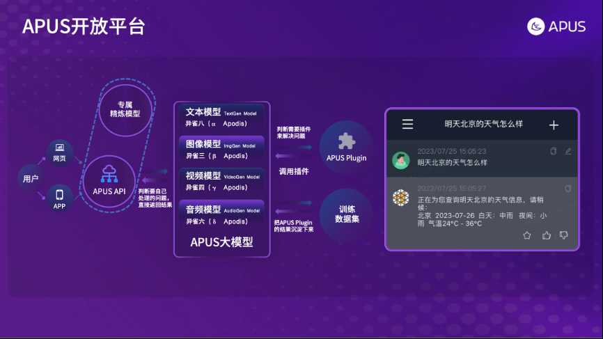 让手机自己干活？聊聊那个能听懂话的AI助手-第2张图片-正海烽科技 - 领先的只能推广行业，智能制造解决方案提供商