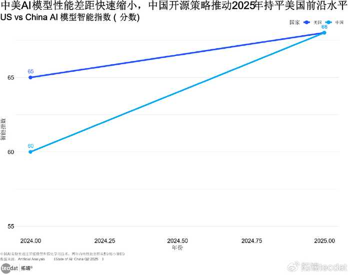 让数据自己讲故事：AI折线图如何轻松破解你的分析烦恼